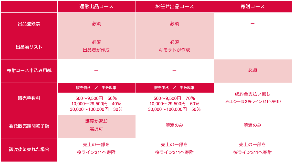 コース比較表